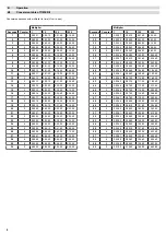 Preview for 4 page of Eldat Easywave RCR02E5002A01 Manual