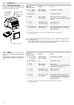 Предварительный просмотр 6 страницы Eldat Easywave RCR02E5002A01 Manual