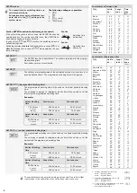 Предварительный просмотр 6 страницы Eldat RT39 Manual