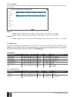 Предварительный просмотр 14 страницы Eldes ELAN3-SNMP User Manual