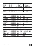 Предварительный просмотр 15 страницы Eldes ELAN3-SNMP User Manual