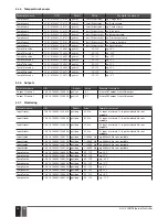 Предварительный просмотр 16 страницы Eldes ELAN3-SNMP User Manual