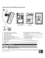 Preview for 5 page of Eldes EPIR3 User Manual