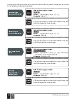 Preview for 24 page of Eldes ESIM022 User Manual