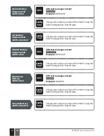 Preview for 32 page of Eldes ESIM022 User Manual