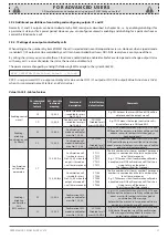 Предварительный просмотр 27 страницы Eldes ESIM252 User Manual