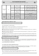 Предварительный просмотр 28 страницы Eldes ESIM252 User Manual