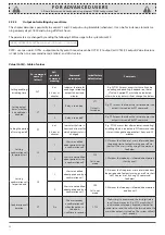 Предварительный просмотр 30 страницы Eldes ESIM252 User Manual