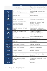 Предварительный просмотр 8 страницы Eldes ESIM320 User Manual