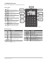 Предварительный просмотр 5 страницы Eldes ESIM364 User Manual