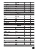 Предварительный просмотр 11 страницы Eldes ESIM384 Installation Manual