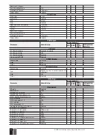 Предварительный просмотр 12 страницы Eldes ESIM384 Installation Manual