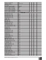 Предварительный просмотр 13 страницы Eldes ESIM384 Installation Manual