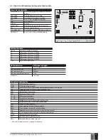 Предварительный просмотр 17 страницы Eldes ESIM384 Installation Manual