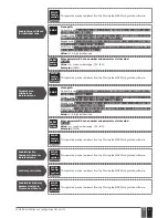 Предварительный просмотр 61 страницы Eldes ESIM384 Installation Manual