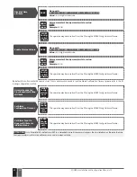 Предварительный просмотр 62 страницы Eldes ESIM384 Installation Manual