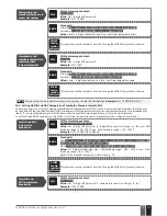 Предварительный просмотр 117 страницы Eldes ESIM384 Installation Manual