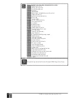 Предварительный просмотр 142 страницы Eldes ESIM384 Installation Manual