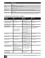 Предварительный просмотр 180 страницы Eldes ESIM384 Installation Manual