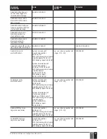 Предварительный просмотр 183 страницы Eldes ESIM384 Installation Manual