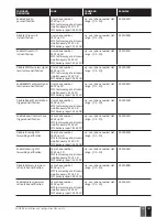 Предварительный просмотр 187 страницы Eldes ESIM384 Installation Manual