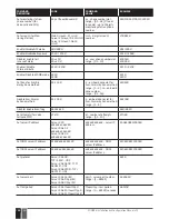 Предварительный просмотр 188 страницы Eldes ESIM384 Installation Manual