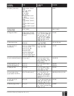 Предварительный просмотр 189 страницы Eldes ESIM384 Installation Manual