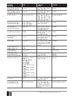 Предварительный просмотр 190 страницы Eldes ESIM384 Installation Manual