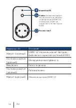 Предварительный просмотр 16 страницы Eldes EWM1 User Manual