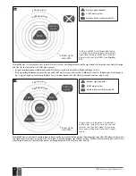 Preview for 8 page of Eldes EWR2 User Manual