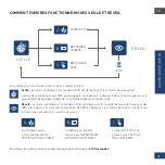 Предварительный просмотр 21 страницы Eldes Fumerex User Manual