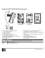 Preview for 4 page of Eldes PITBULL ALARM PRO Quick Manual