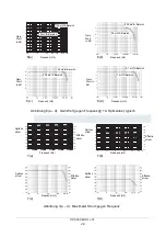 Предварительный просмотр 50 страницы Elditest CP6000 Series Instruction Manual