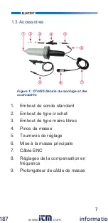 Предварительный просмотр 22 страницы Elditest CT4025 User Manual