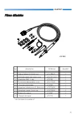 Предварительный просмотр 15 страницы Elditest GE1500 Series Manual