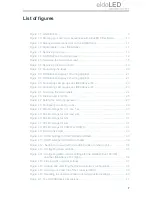 Preview for 7 page of eldoLED LINEARdrive User Manual