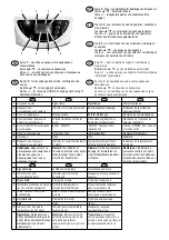 Preview for 3 page of Eldom Invest NHC-33 v3.0 Usage Manual