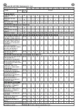 Preview for 4 page of Eldom Invest RH10N Manual For Installation, Operation And Maintenance