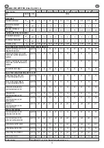 Preview for 13 page of Eldom Invest RH10N Manual For Installation, Operation And Maintenance