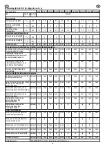 Preview for 22 page of Eldom Invest RH10N Manual For Installation, Operation And Maintenance