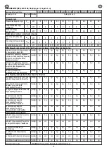 Preview for 31 page of Eldom Invest RH10N Manual For Installation, Operation And Maintenance