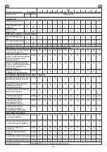 Preview for 32 page of Eldom Invest RH10N Manual For Installation, Operation And Maintenance