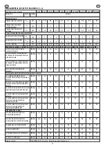 Preview for 41 page of Eldom Invest RH10N Manual For Installation, Operation And Maintenance