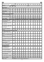 Preview for 42 page of Eldom Invest RH10N Manual For Installation, Operation And Maintenance