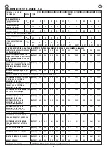 Preview for 50 page of Eldom Invest RH10N Manual For Installation, Operation And Maintenance