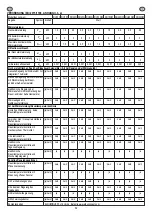 Preview for 59 page of Eldom Invest RH10N Manual For Installation, Operation And Maintenance