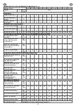 Preview for 68 page of Eldom Invest RH10N Manual For Installation, Operation And Maintenance