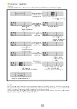 Предварительный просмотр 4 страницы Eldom TWO110W Instruction Manual