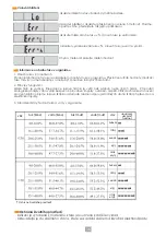 Предварительный просмотр 16 страницы Eldom TWO110W Instruction Manual