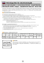 Предварительный просмотр 22 страницы Eldom TWO110W Instruction Manual